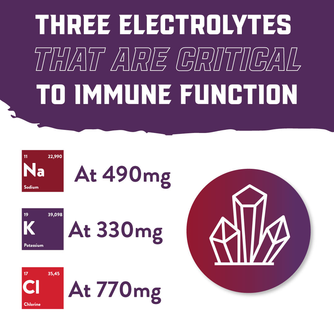 Re-Lyte® Immunity