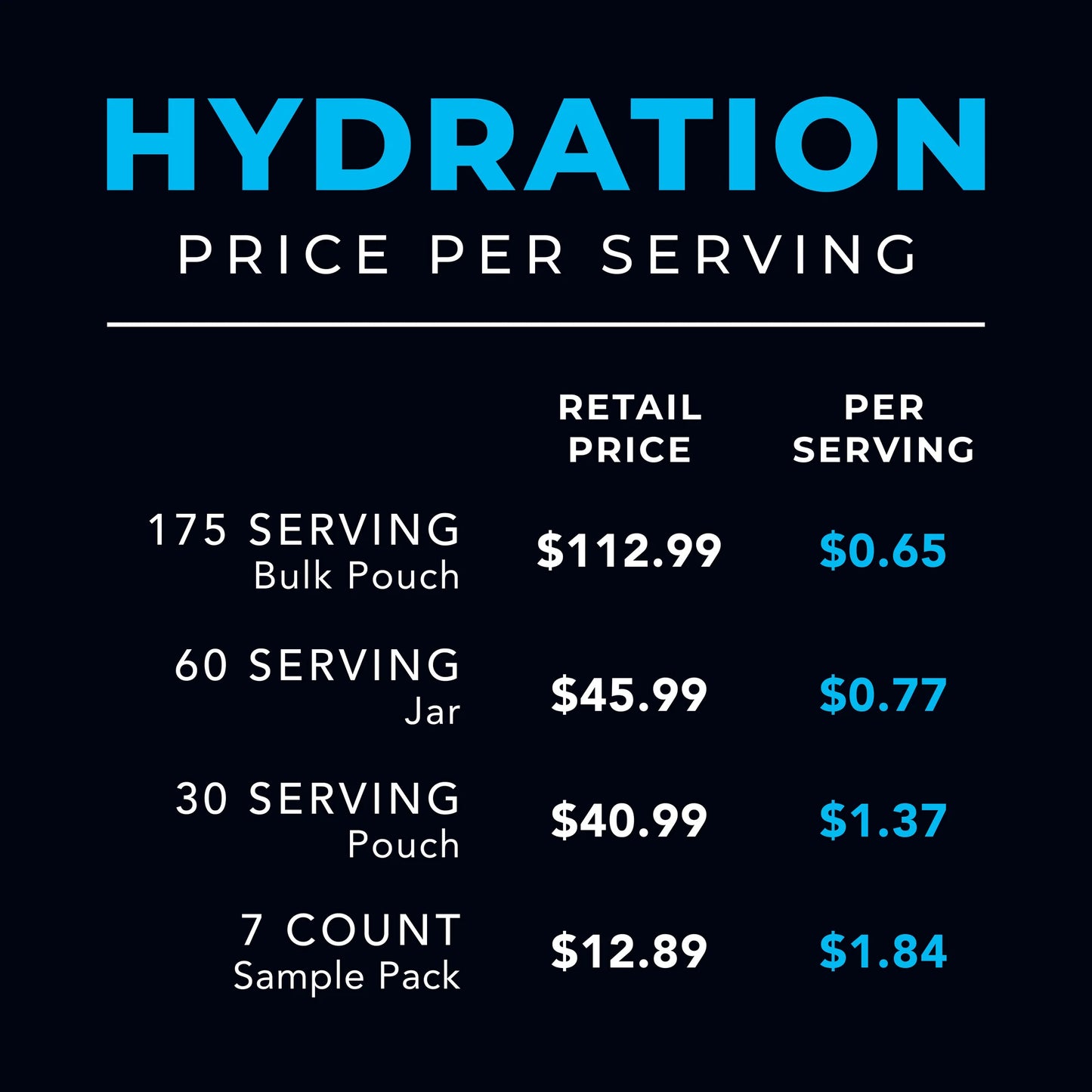 Re-Lyte® Hydration Electrolyte Mix | Natural Sugar-Free Hydration Powder 175 Servings