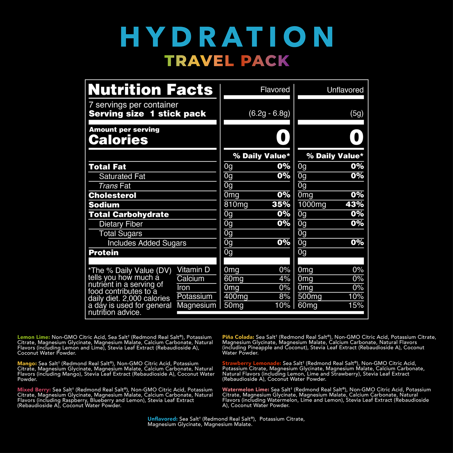 Re-Lyte® Hydration Electrolyte Powder Sample Pack (7 ct.)